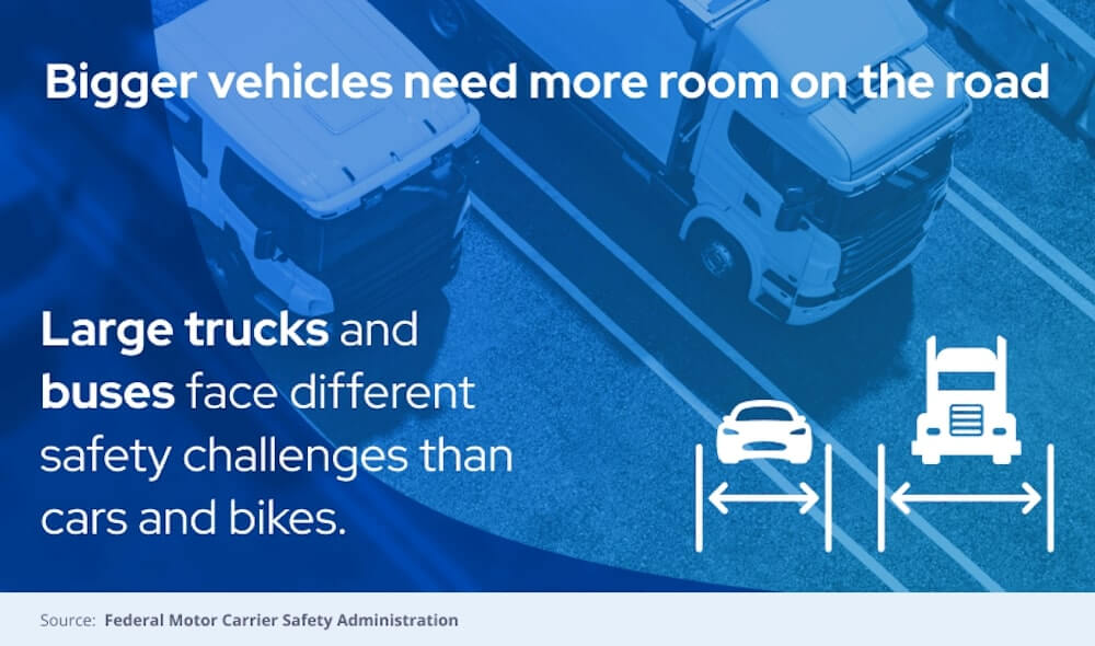 Image Describing That Bigger Vehicles Need More Room On The Road Based On The Size