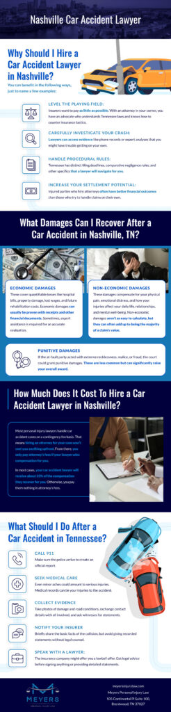 Car Accident Infographic
