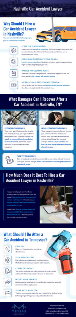 Car Accident Infographic